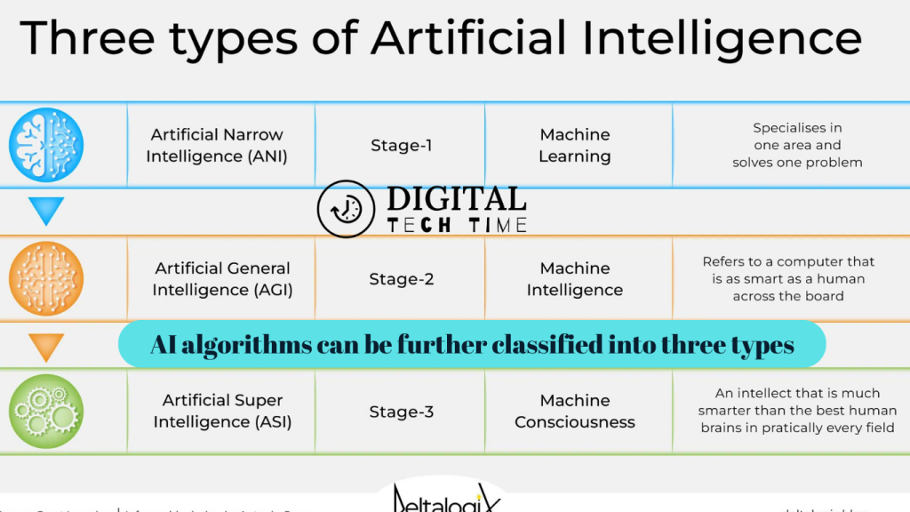 Cs50'S Introduction To Artificial Intelligence With Python: A Comprehensive Guide