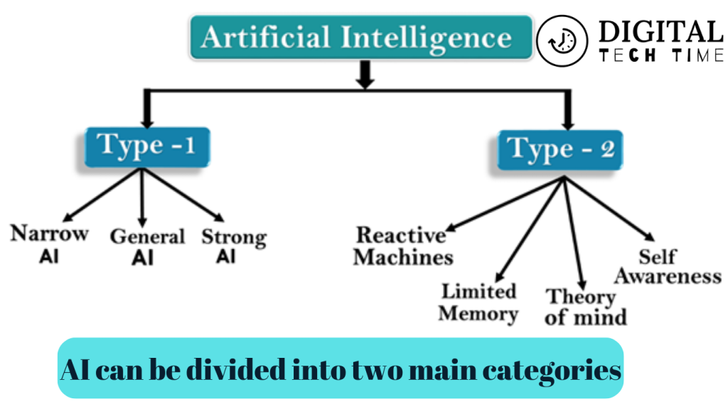 Cs50'S Introduction To Artificial Intelligence With Python: A Comprehensive Guide