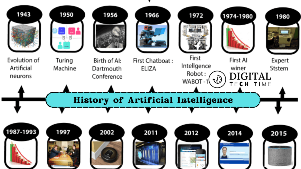 Cs50'S Introduction To Artificial Intelligence With Python: A Comprehensive Guide