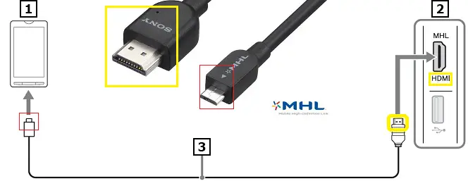 Obtain An Hdmi Cable Compatible With Your Note 5 And Your Tv. Make Sure It Has The Appropriate Connectors On Both Ends.