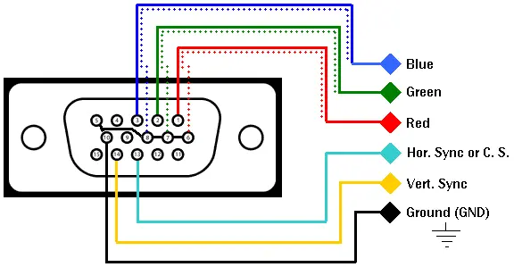 Check For Bent Or Damaged Pins On The Vga Cable And Straighten Them If Necessary