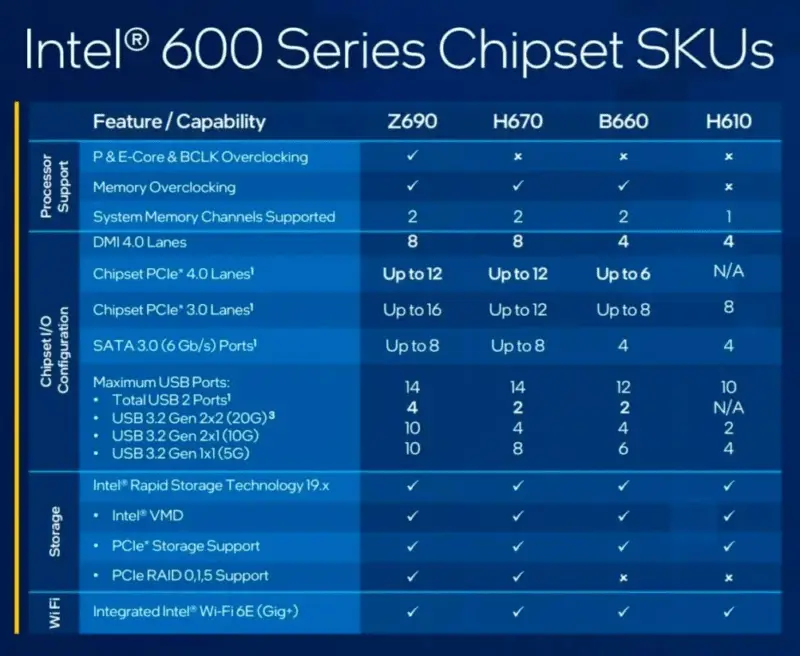 Intel K Vs F Series Cpus: A Comparison For Peak Performance