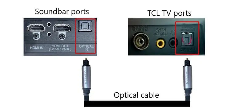 Locate The Optical Audio Output Port On Your Tcl Android Tv