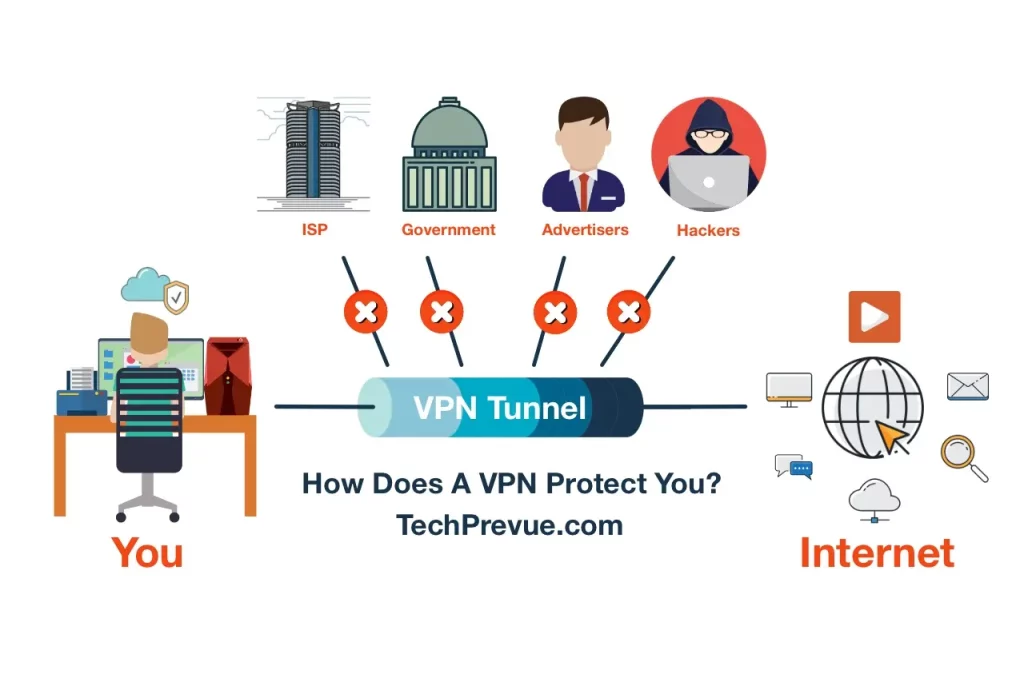 Avoid Isp Monitoring