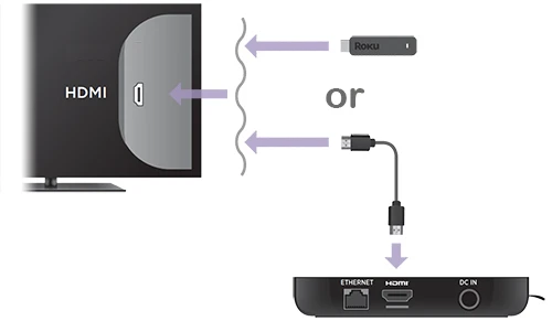 Connect Your Roku Device To Your Television Using An Hdmi Cable.