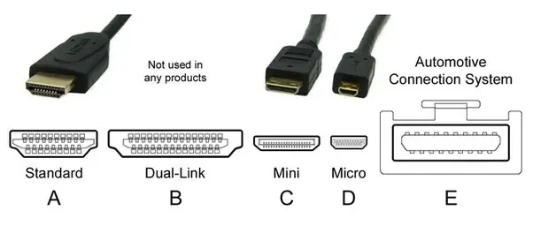 Check If The Hdmi Cable Is Securely Connected To Both Devices