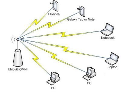 Ensure Both Devices Are Connected To The Same Wi-Fi Network