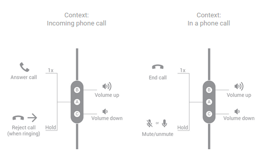 Headphones Have A Volume Control Or Mute Button