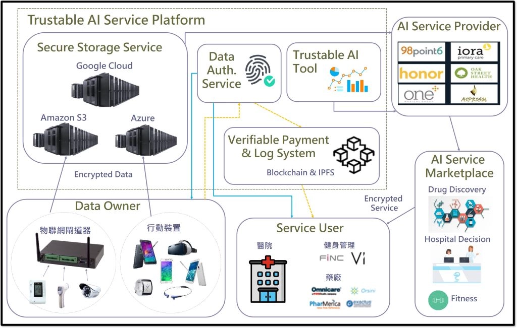 Artificial Intelligence &Amp; Its Role In Branding &Amp; Marketing