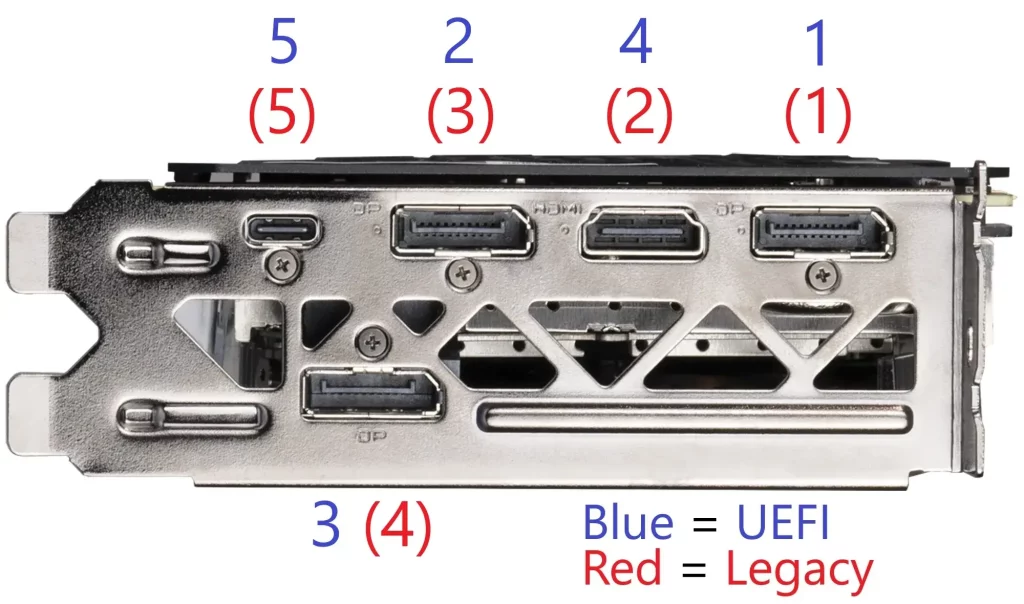 Look At The Available Ports On Your Graphics Card And Monitors.