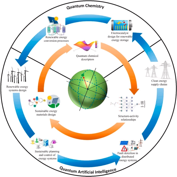 Quantum Computing