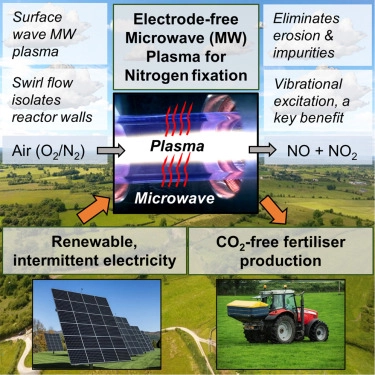 Plasma Wave Technology