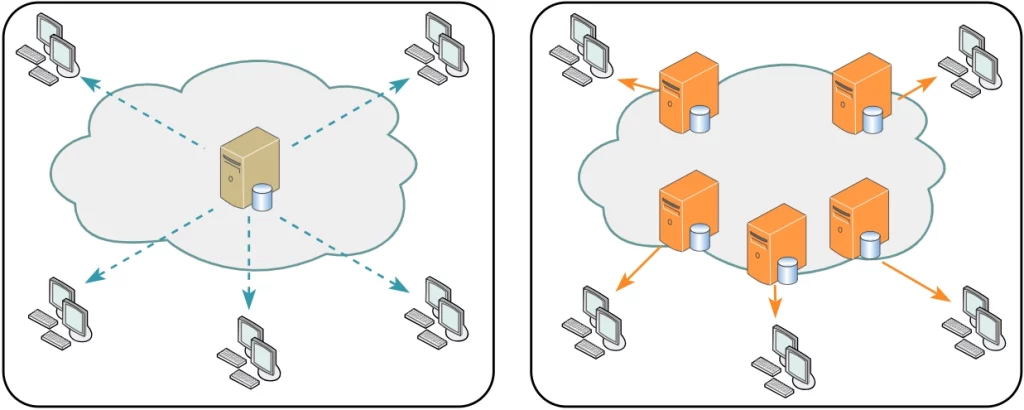 Cdn Vs Edge Computing