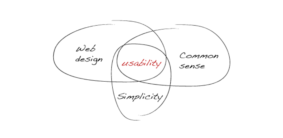Top 10 Essential Ux Design Principles For Success