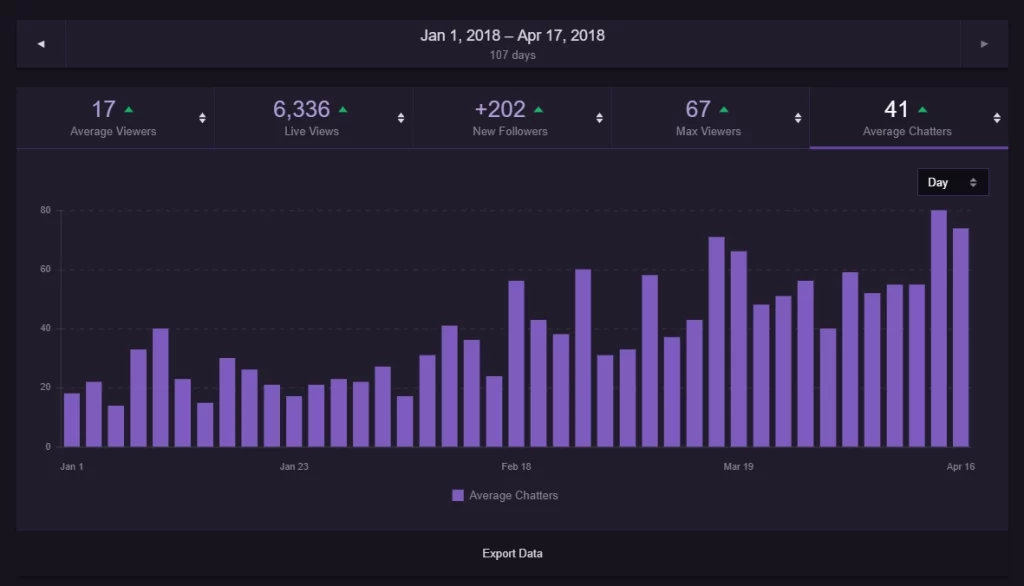 The Ultimate Guide: How To Stream Your Nintendo Switch On Twitch