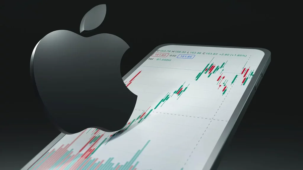 Technical Analysis Tools For Evaluating Apple Stock