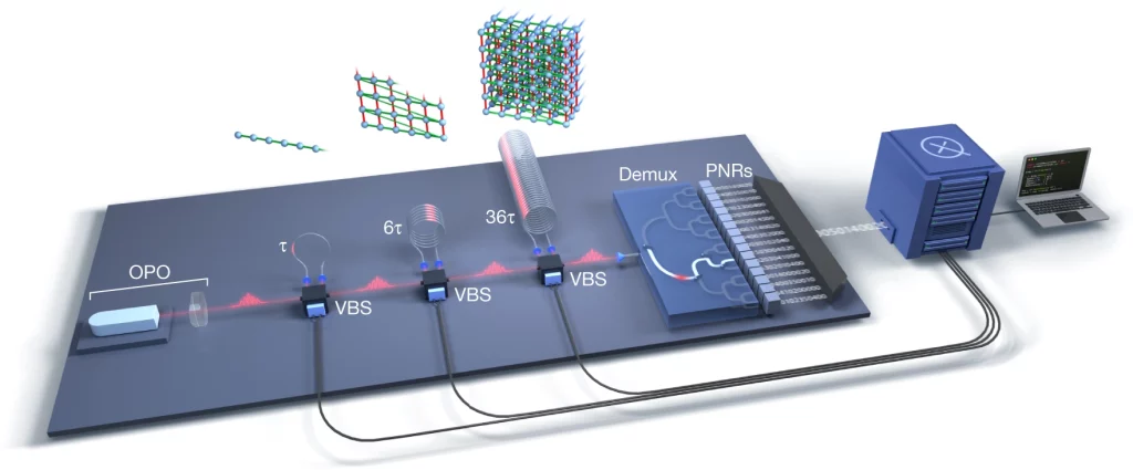 The Battle Of The Computers: Quantum Computing Vs Classical