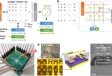 Binary Neural Networks (Bnns)