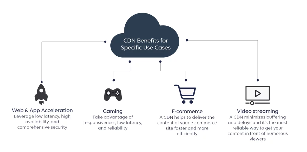 Cdn Vs Edge Computing