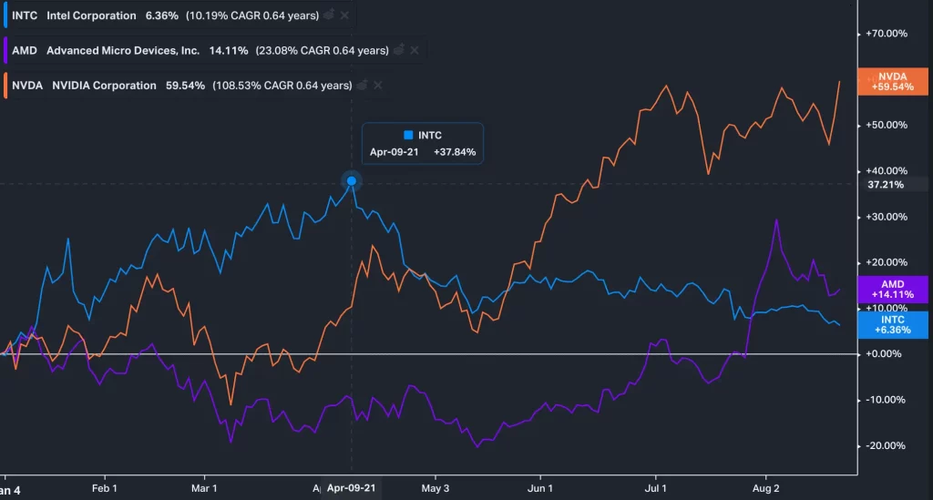 Expert Opinions On Fintechzoom Intel Stock Forecast