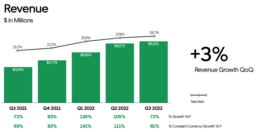 Uber'S Stock And Its Potential For Future Growth