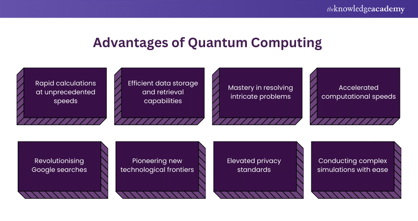 Quantum Computing