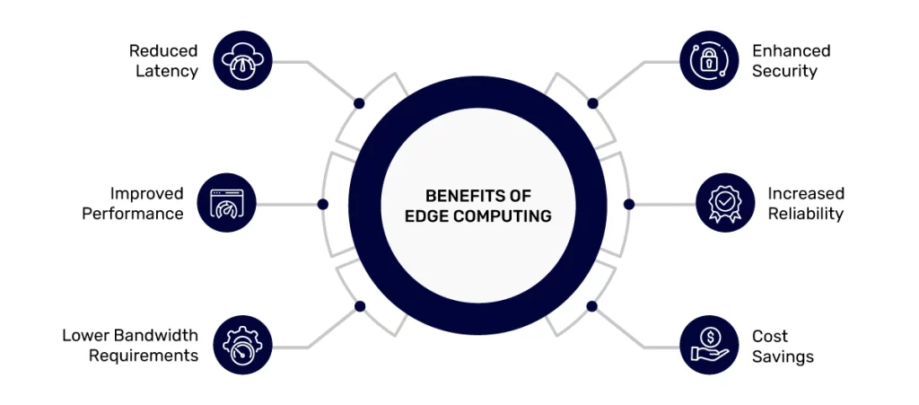 Cdn Vs Edge Computing