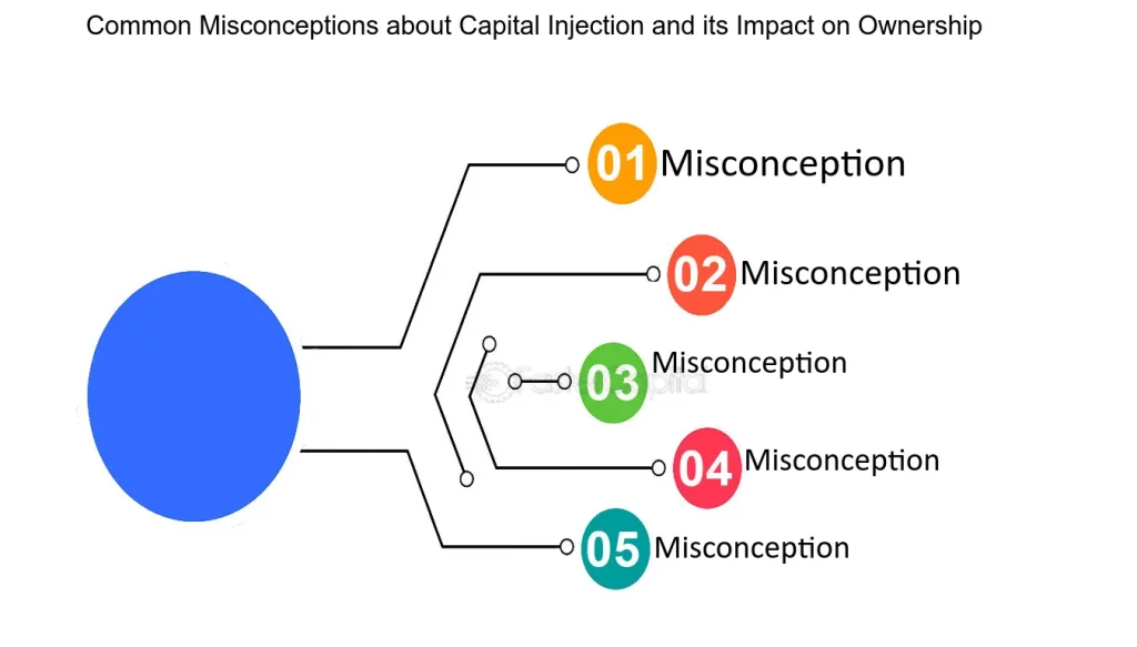 Misconceptions About Capital Injection