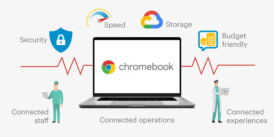 Benefits Of Using Chrome Os (What Is Chrome Os)