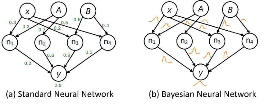 Exploring The Power Of Binary Neural Networks (Bnns)