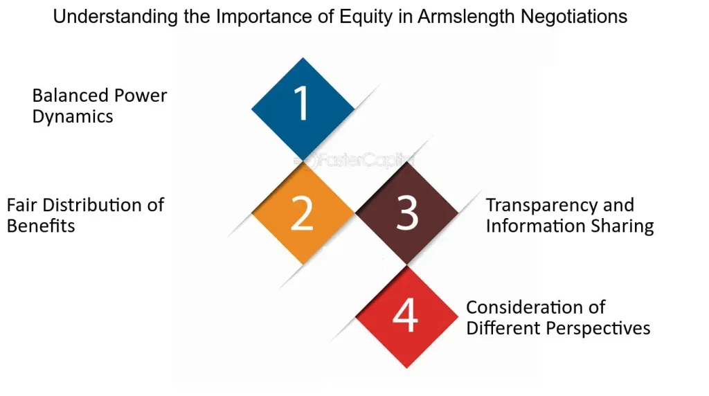 Importance Of Negotiate Equity In A Startup