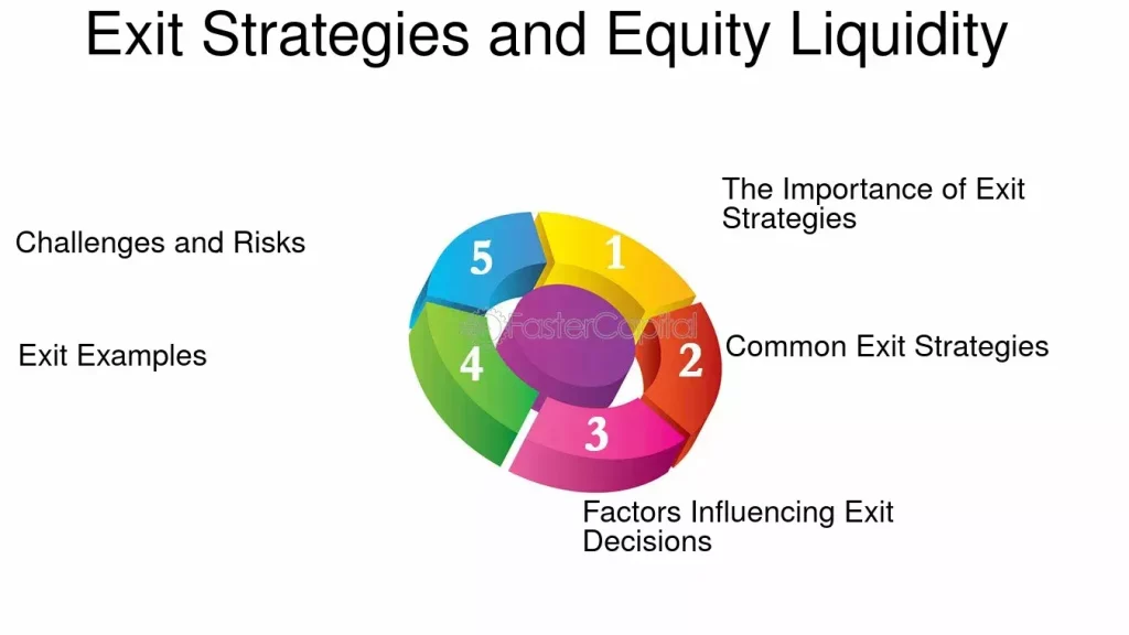 Strategies For Negotiating Equity In A Startup