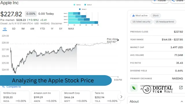 Analyzing The Apple Stock Price