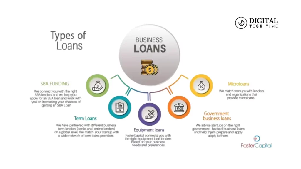 Startup Business Loans