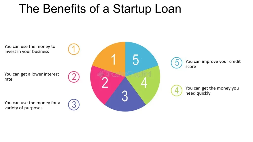 Benefits Of Startup Business Loans