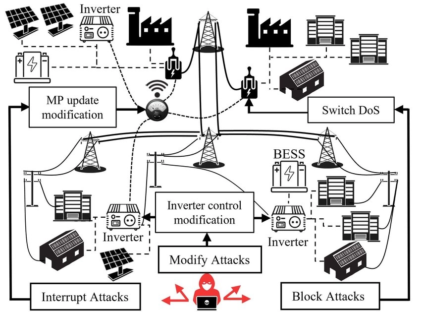 Cyber Attack