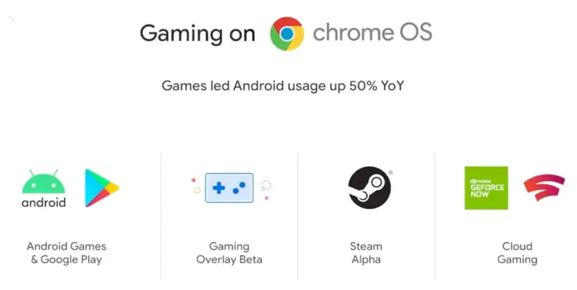 Exploring Gaming Options On Steam For Chromebook