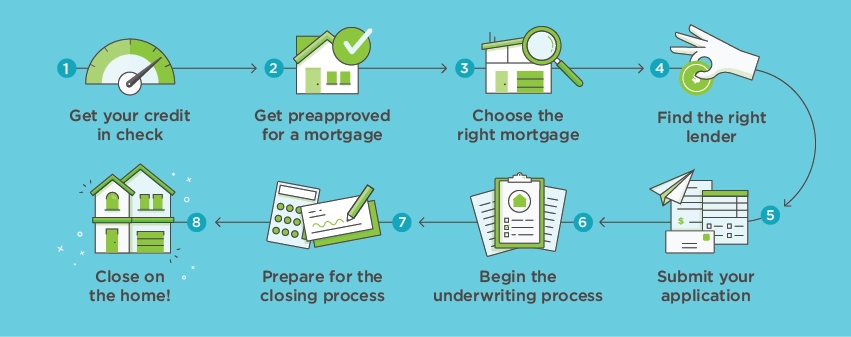 Unlock Your Dream Home With Fintech Zoom Mortgage - Fast &Amp; Easy