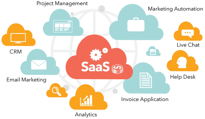 3 Basic Components Of Cloud Computing