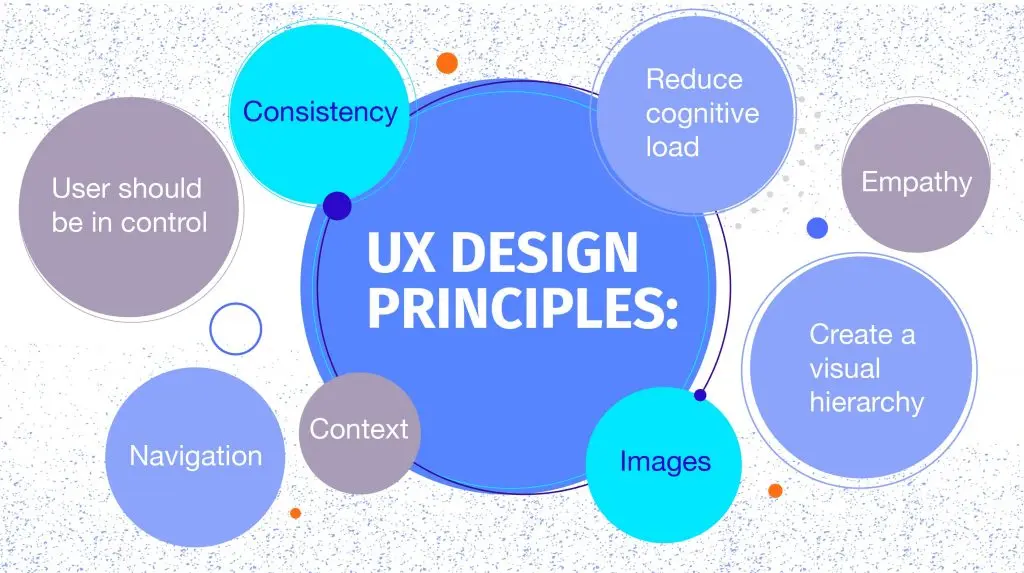 User Experience (Ux) Principles For Business Websites