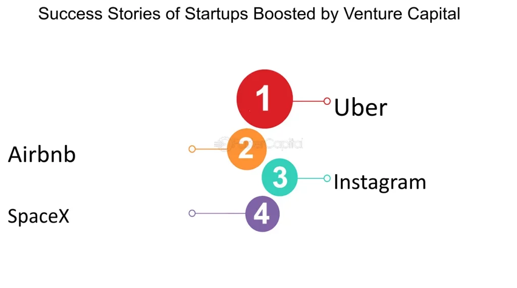 Success Stories Of Startups That Used Business Loans