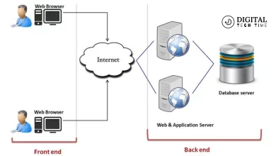 Components Of Cloud Computing