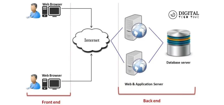 Components Of Cloud Computing