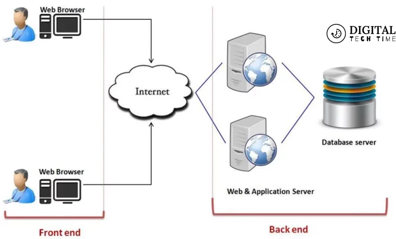 Components Of Cloud Computing