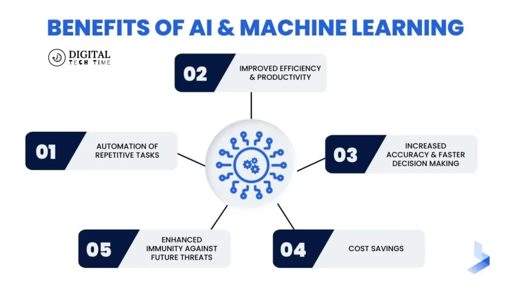 9 Benefits Of Ai And Machine Learning