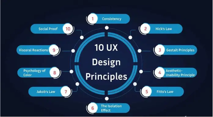 10 Best Principles Of Ux Design For Creating Exceptional User Experiences