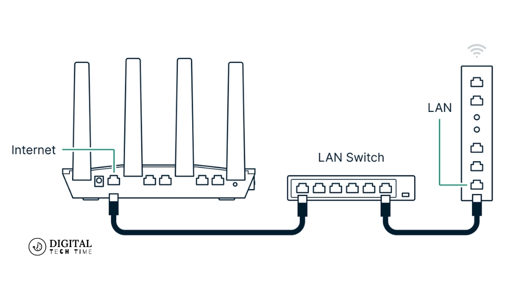 Starlink Guest Network: What You Need To Know