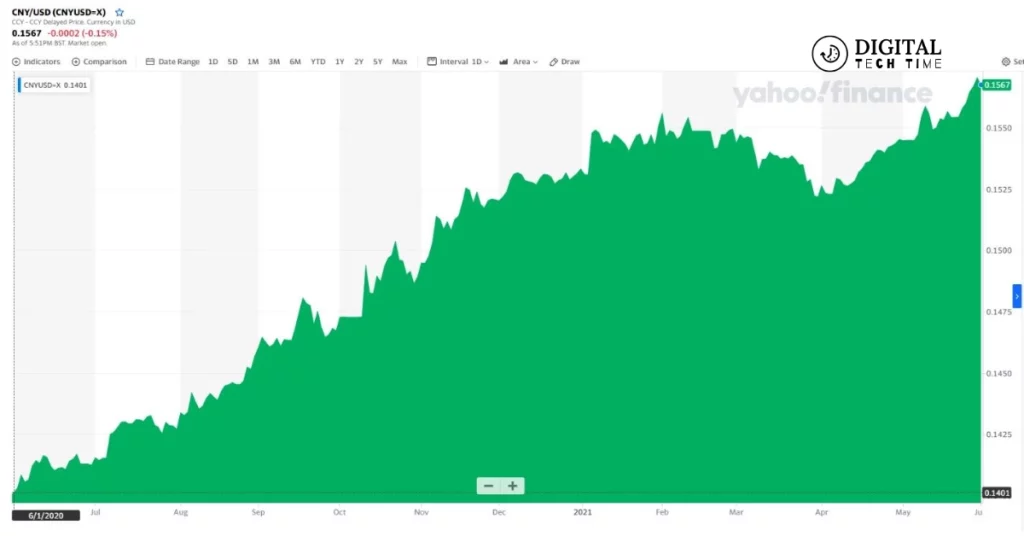 Usdtcck Guide