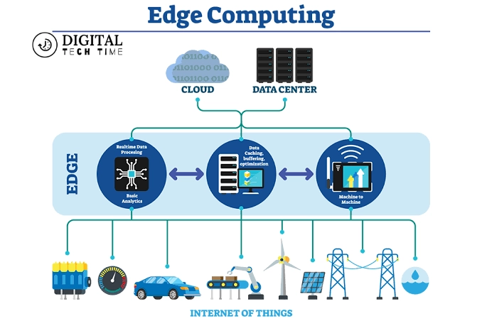 Edge Computing