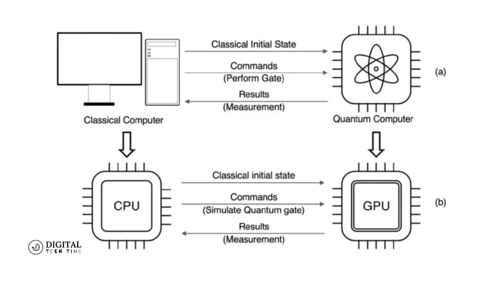 Why Might Businesses Be Interested In Using Quantum Computers